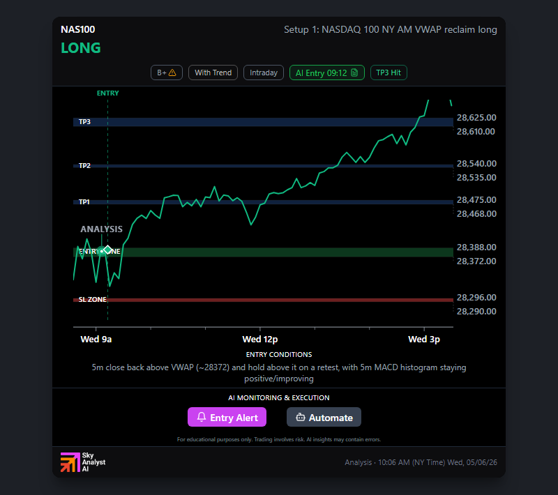 Platform analysis for NAS100-Pepperstone