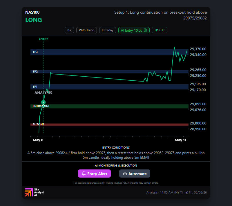 Platform analysis for NAS100-Pepperstone
