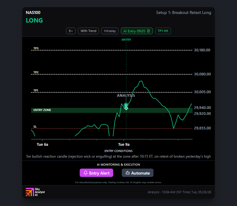 Platform analysis for NAS100-Pepperstone