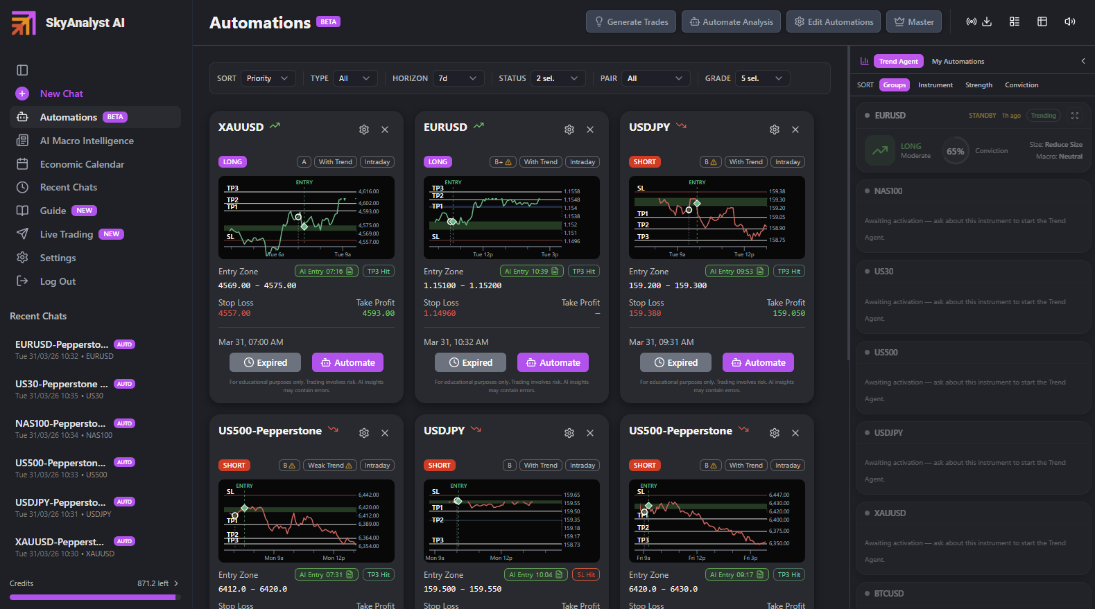 SkyAnalyst AI Automations dashboard — the trading environment both AI models operate in